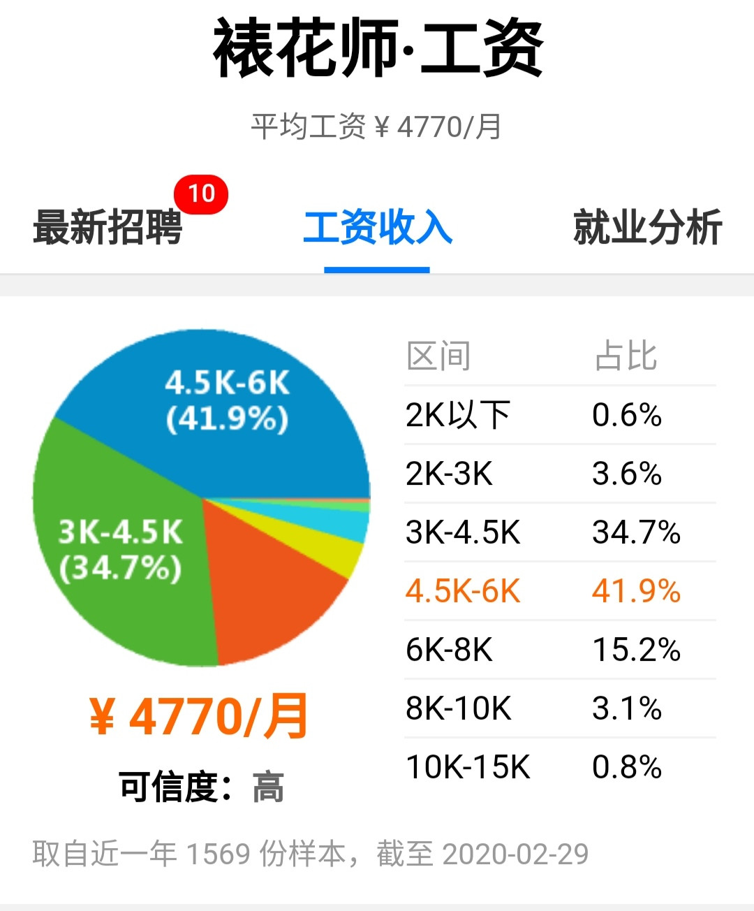 蛋糕师工资一般多少钱